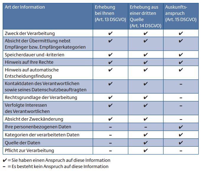 Verkehrsleiter Vertrag Vorlage - Uberkapazitaten Zukunft ...